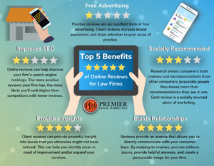 New Jersey SEO specialists list the top five benefits of online reviews.